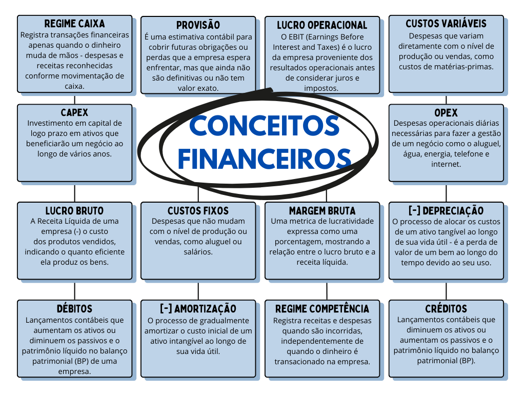 Descomplicando conceitos Contábeis: o que você PRECISA saber.