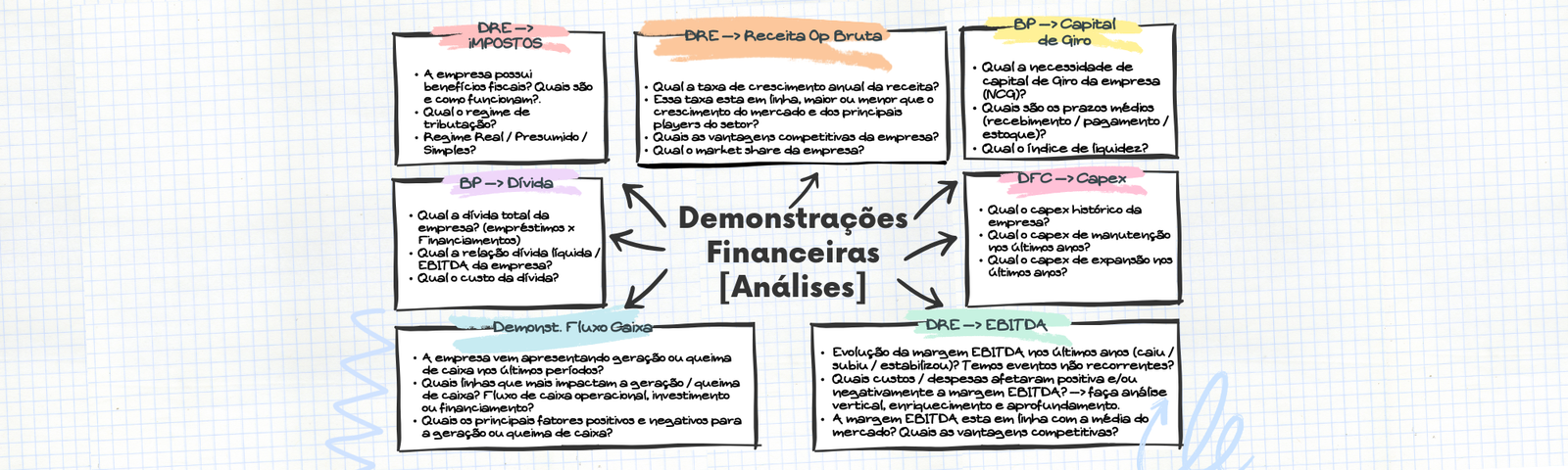 Análise Demonstrações Financeiras DEScomplicadas: Aprenda o Que Realmente Importa.