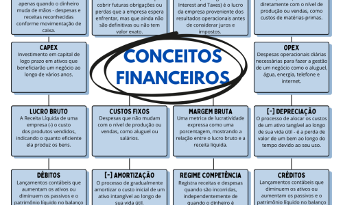 Conceitos Financeiros: Tudo que você precisa saber.