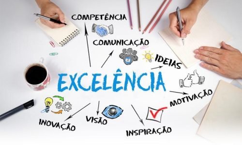 Eficiência x Eficácia.